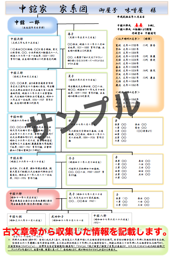 古文章等から収集した情報を記載します。