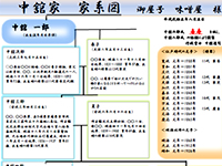 さいたま市アーネストの家系図作成